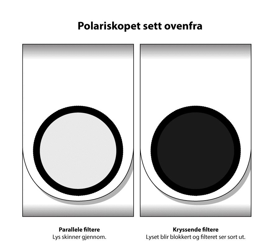 Polariskop sett ovenfra