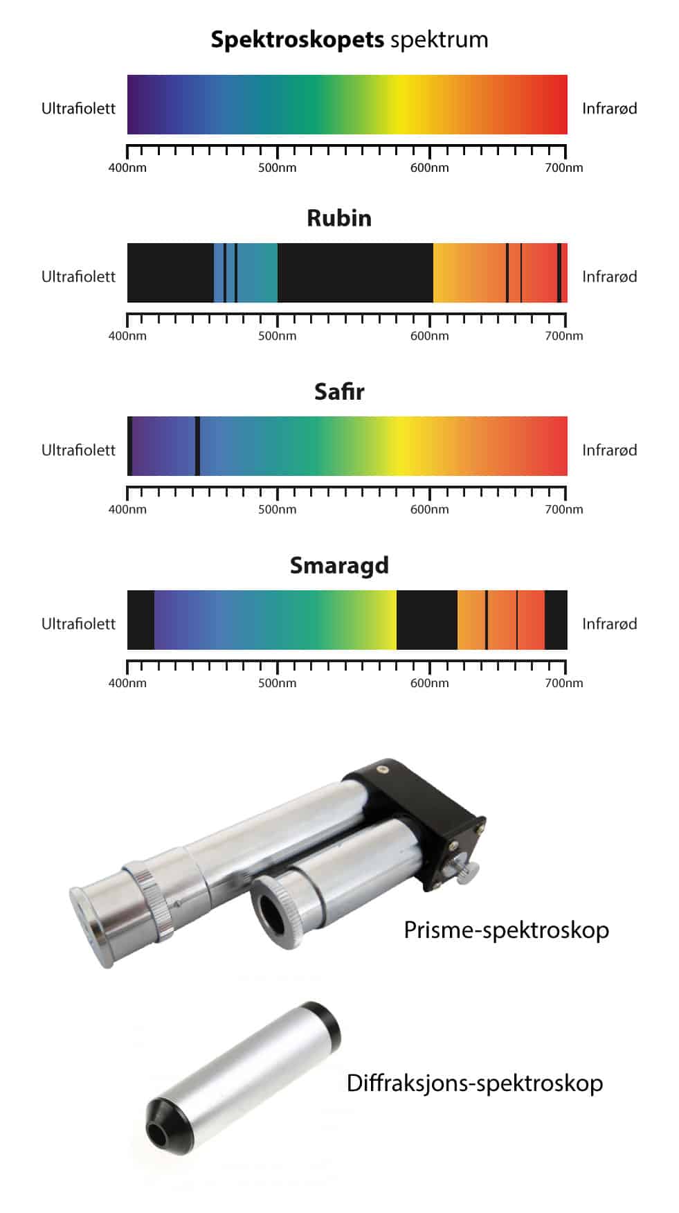 Spektroskop